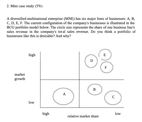  2. Mini case study (5%) A diversified multinational enterprise (MNE) has