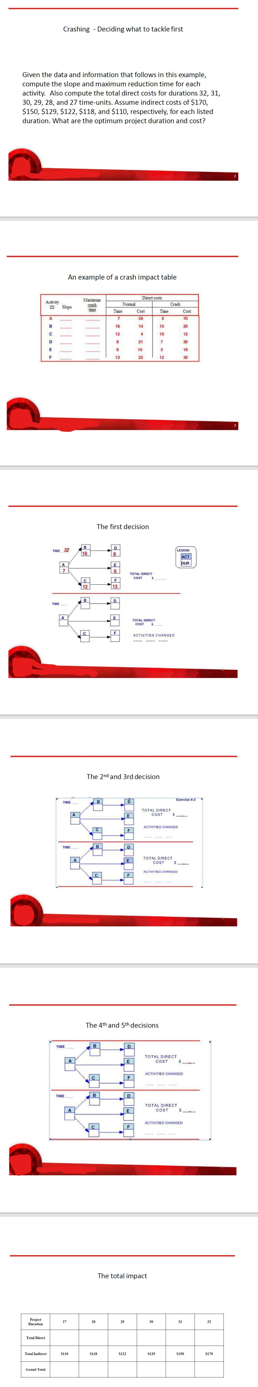 information that follows in this example, compute the slope and maximum reduction