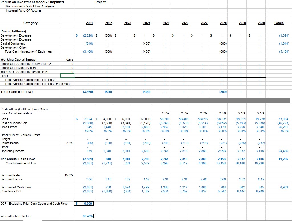 I am doing an assignment where I have to make a mock