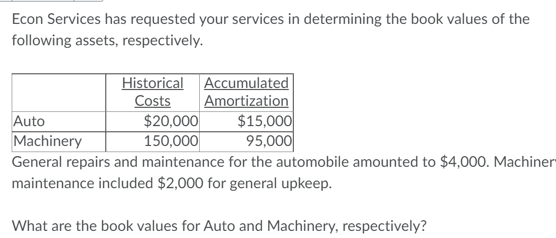 Machinery 150,000 95,000 General repairs and maintenance for the automobile amounted to