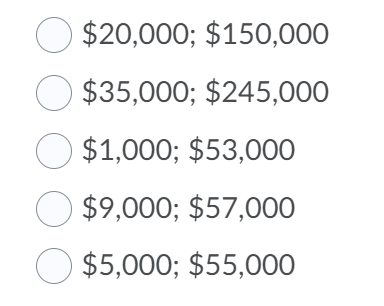 $4,000. Machinen maintenance included $2,000 for general upkeep. What are the book