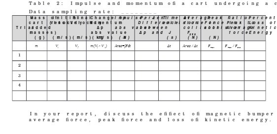  Table 2: Impulse and momentum off a cart undergoing C Data