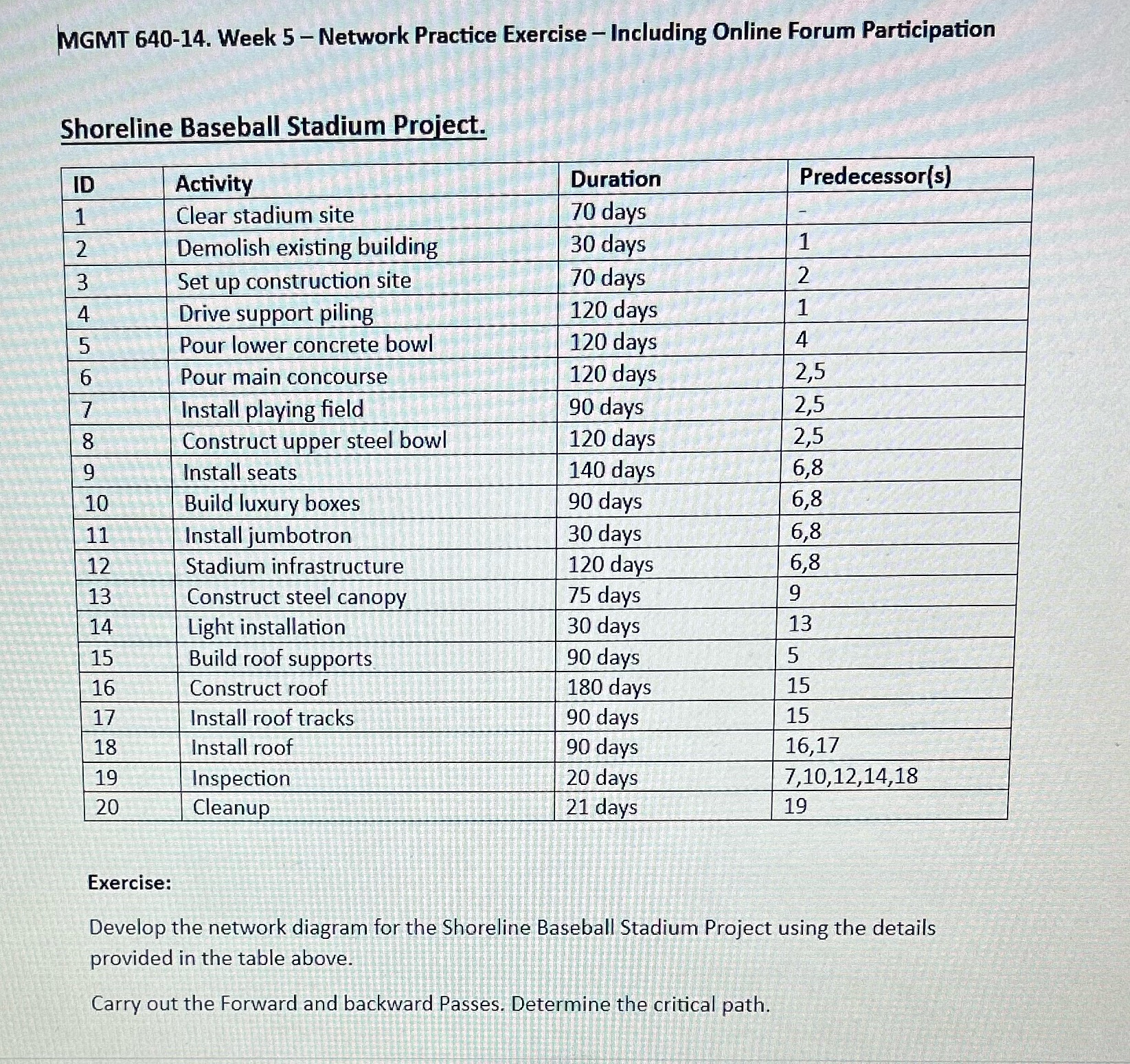 Network practice excercise MGMT 640-14. Week 5 - Network Practice Exercise -