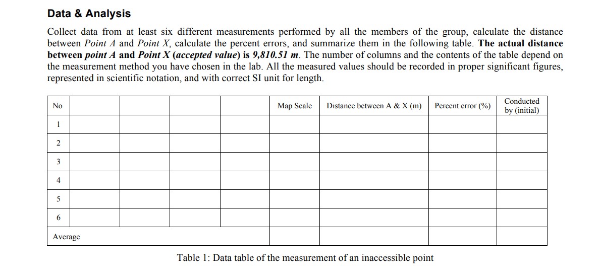 Data & Analysis Collect data from at least six different measurements
