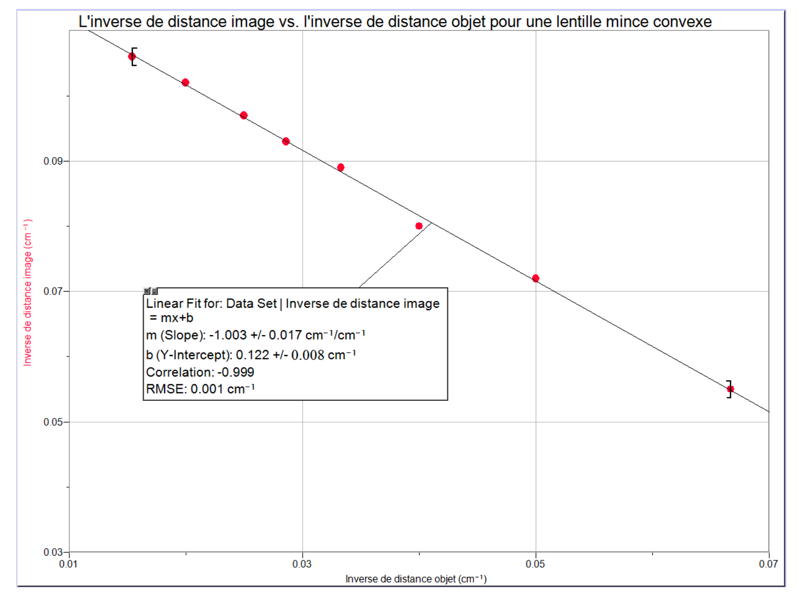 hello, please answer Question 2 : L'inverse de distance image vs. l'inverse
