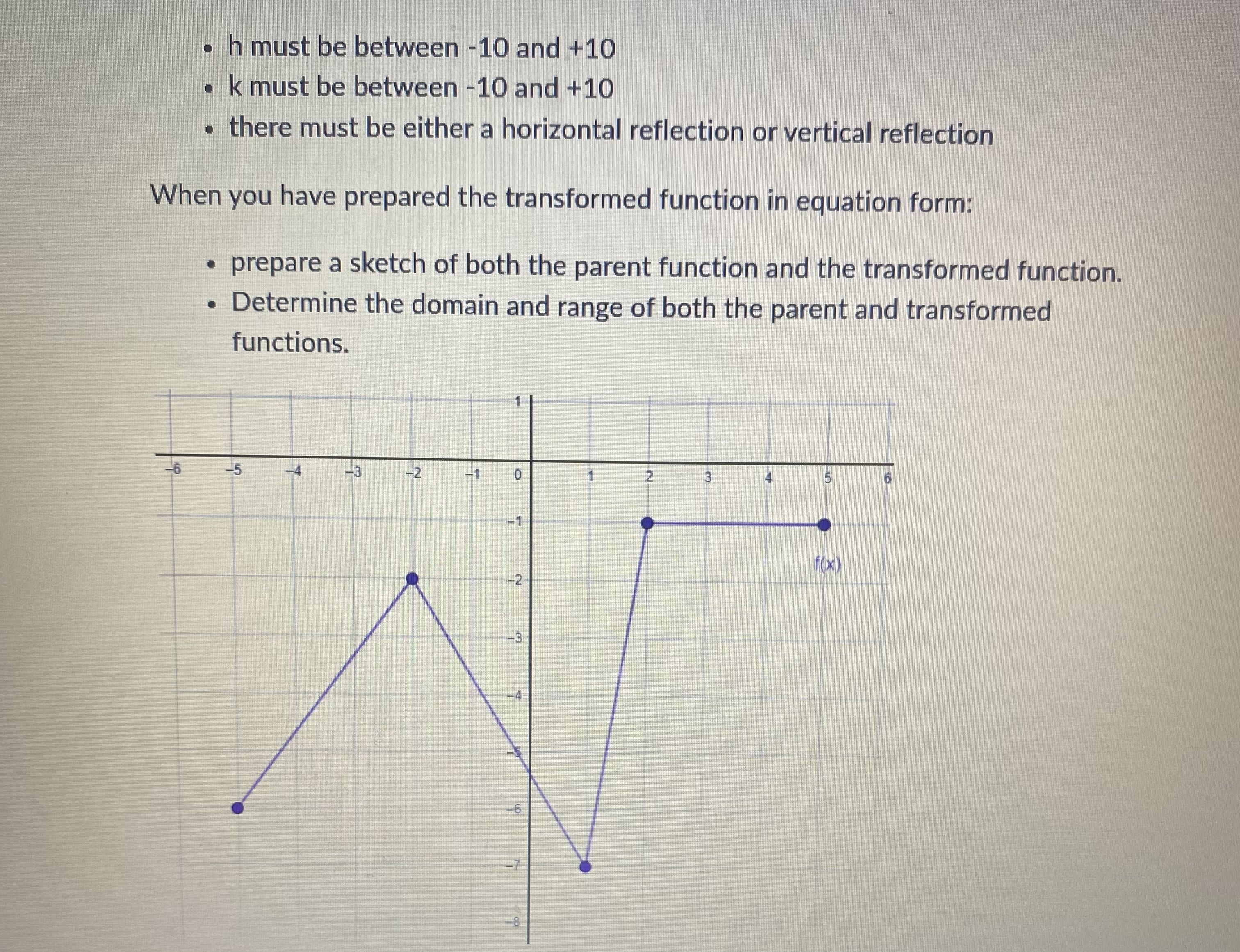 of the function f(x). Use this function to prepare a transformation in