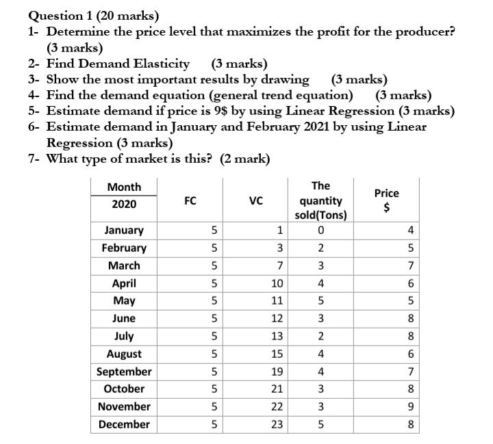 ..................... Question 1 (20 marks) 1- Deternline the price level that nlaIdHZes
