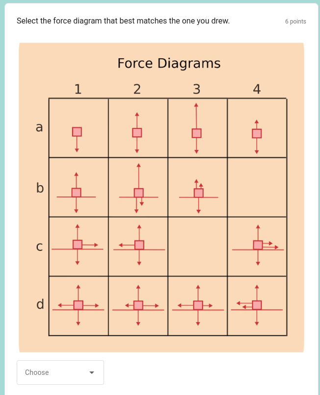 N and E are always drawn to the right. air resistance is