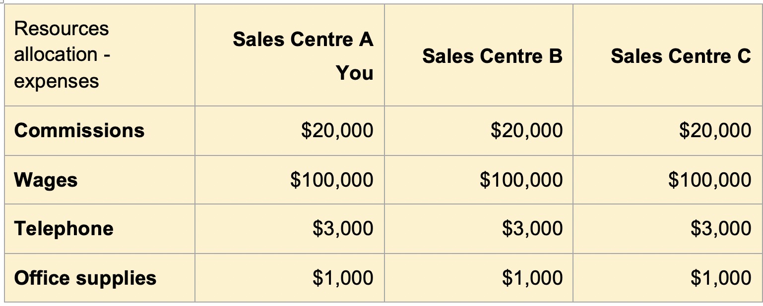 Appendix 1 -ScenarioBig Red Bicycle Pty Ltd is a bicycle manufacturer based