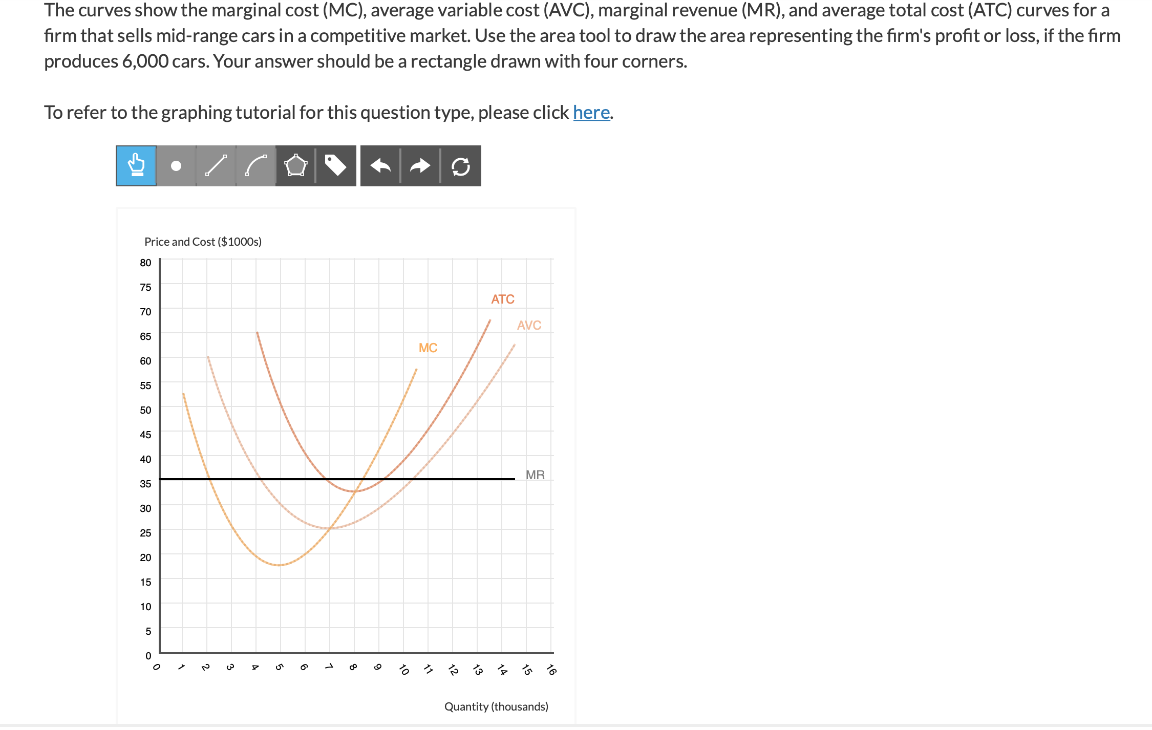  The curves show the marginal cost (MC), average variable cost (AVC),