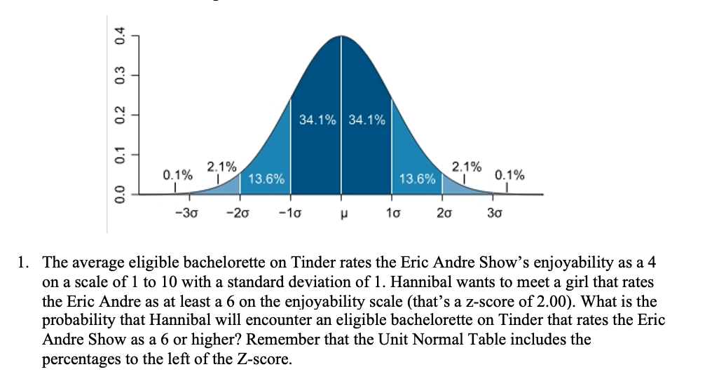 . MANCOVA0.0 0.1 0.2 0.3 0.4 34.1% 34.1% 0.1% 2.1% 2.1% 13.6%