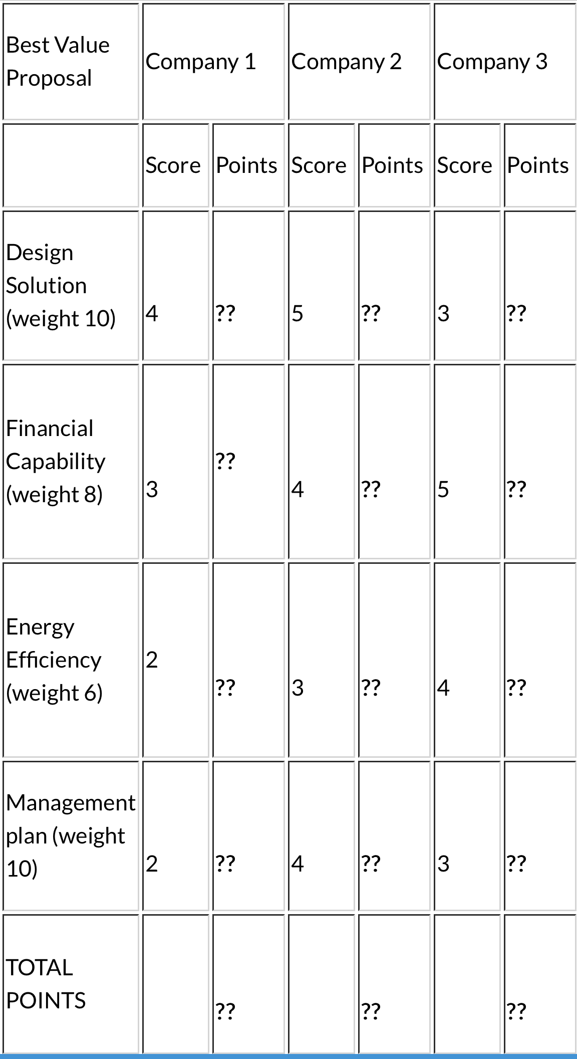 response to the following questions.Please note: you will not be able to