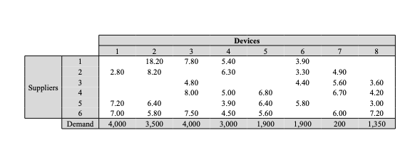  Use solver to answer the question H55 is a Saskatoon based