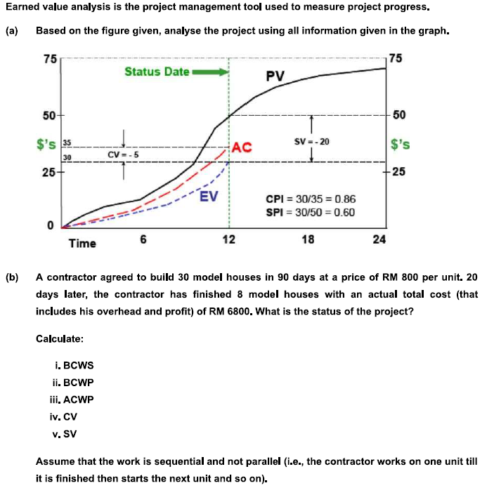 project progress. (a) Based on the figure given, analyse the project using