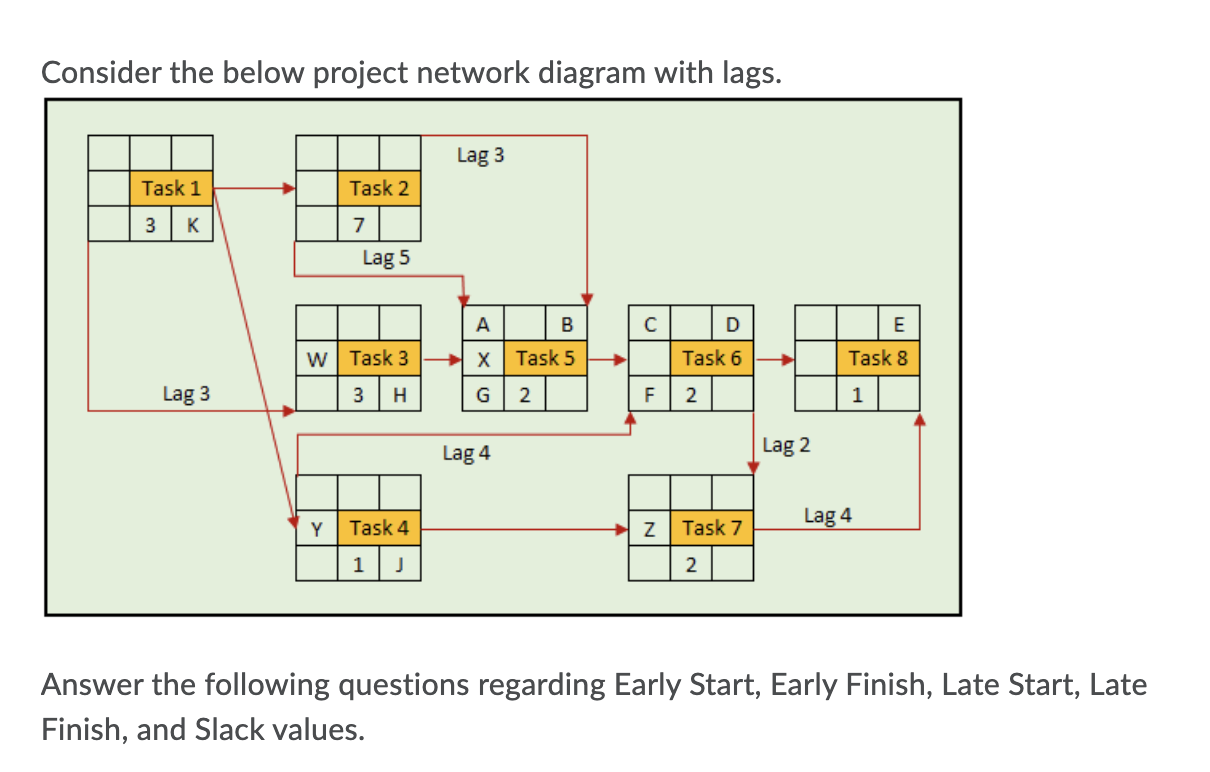  Consider the below project network diagram with lags. Answer the following
