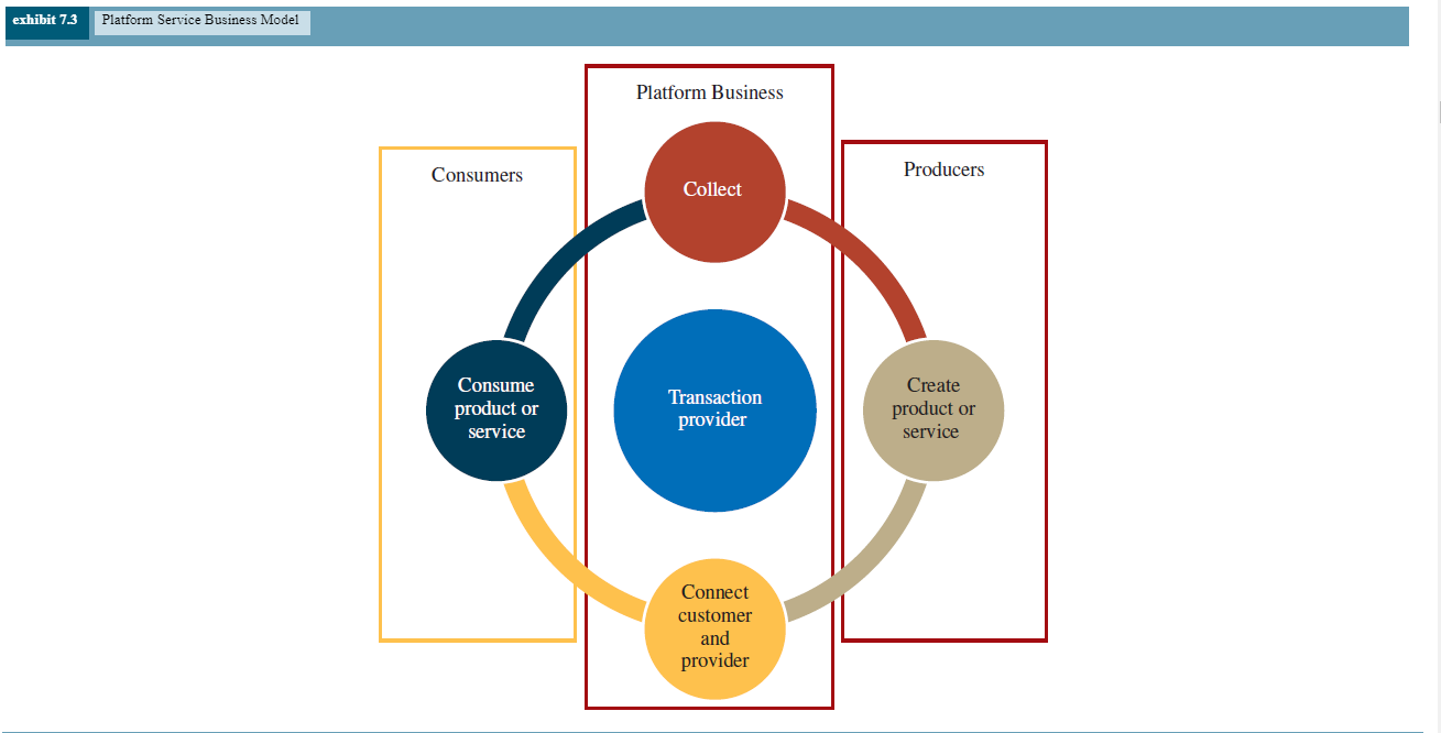 of these service processes and technologies?I was referring the the types of