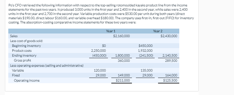 year. Variable production costs were $530.00 per unit during both years (direct
