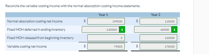 cost of goods sold: Beginning inventory $0 $450,000 Product costs 2,250,000 1,932,000