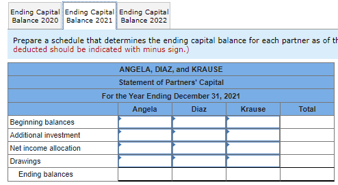 $20,000 per year. Krause invested an additional $5,000 In cash on February