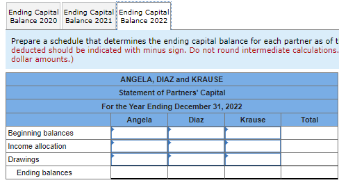 9, 2021. Print At the time that the partnership was created, the