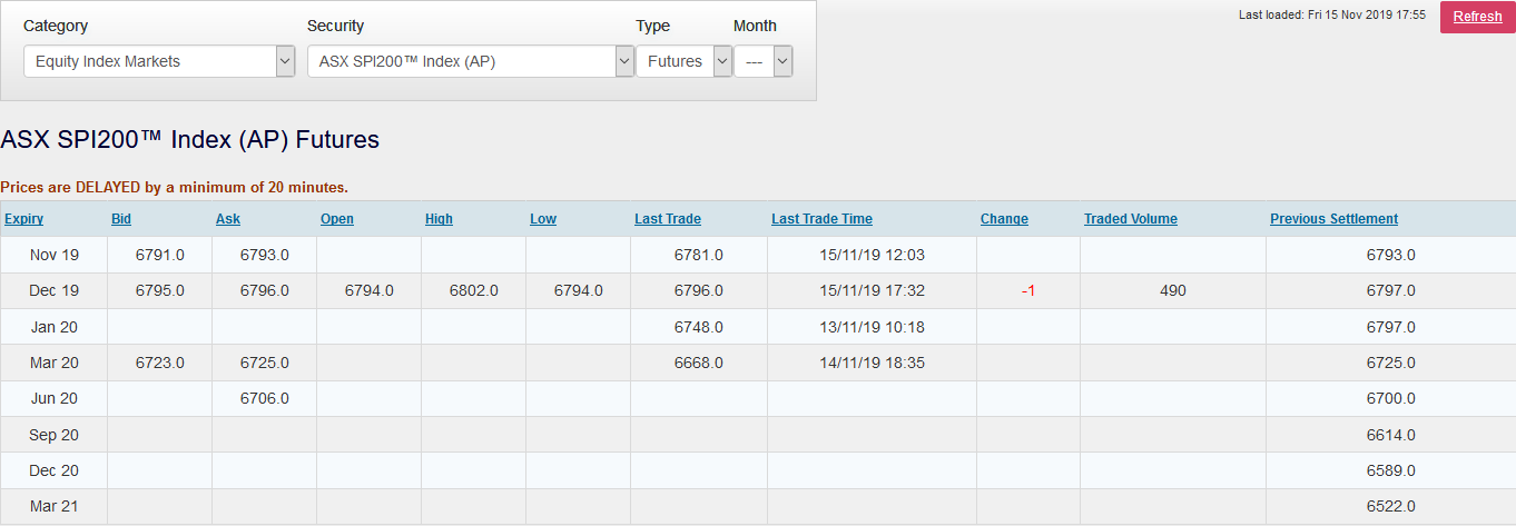 Hi, can someone please help with the below commodity question. On November