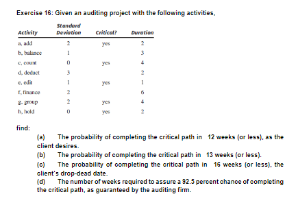 Exercise 16: Given an auditing project with the following activities. Standard