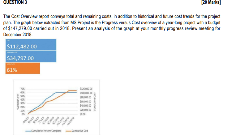 remaining costs, in addition to historical and future cost trends for the