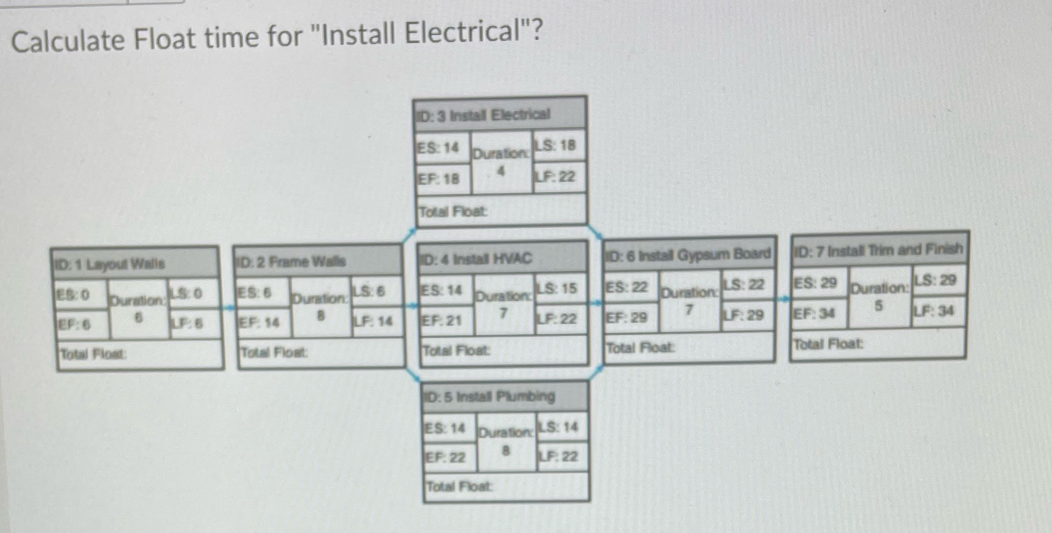 Calculate Float time for "Install Electrical"? D:3 Install Electrical ES: 14