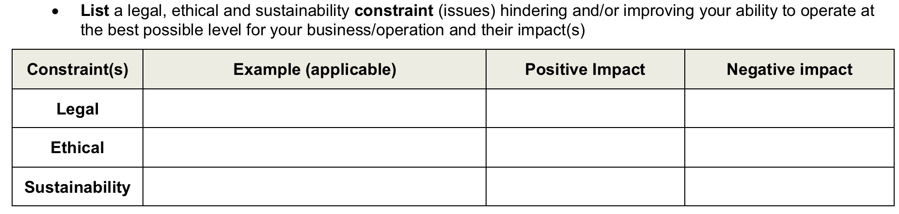 operate at the best possible level for your business/operation and their impact(s)