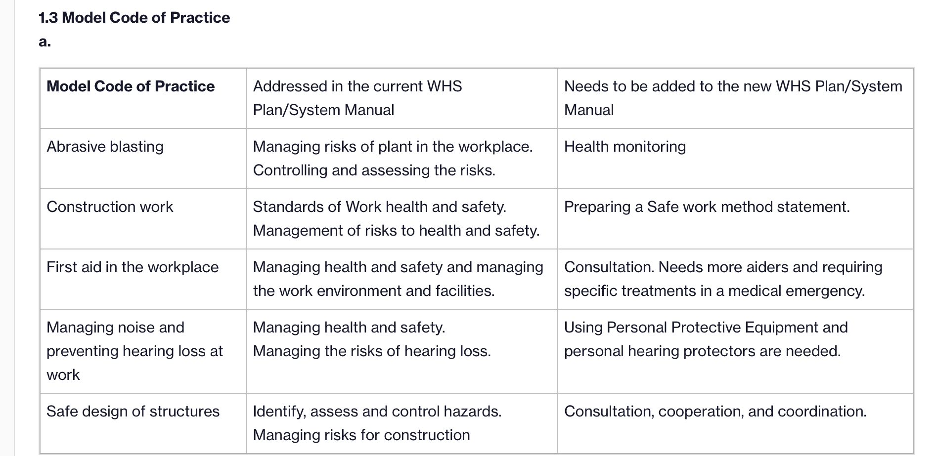 and procedures and update these as required. SOP:POLICY _/ l PROCEDURES TEMPLATES]