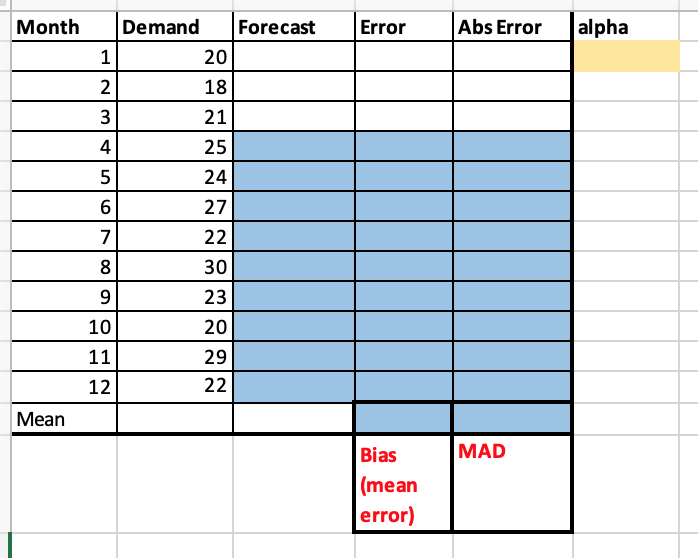 To maintain com- pa ra bility, she used the data from problem