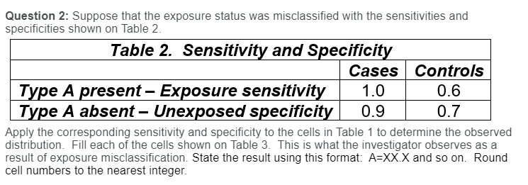 exposure. Table 1. Unbiased Data from Case-Control Study True Distribution Disease Status