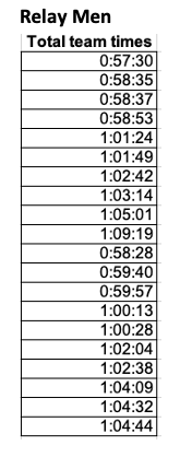 of the four events. Should we reject or not reject the claim