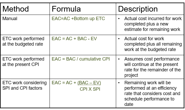  Earned Value Management Individual Assignment Project Plan: Produce 8 widgets in