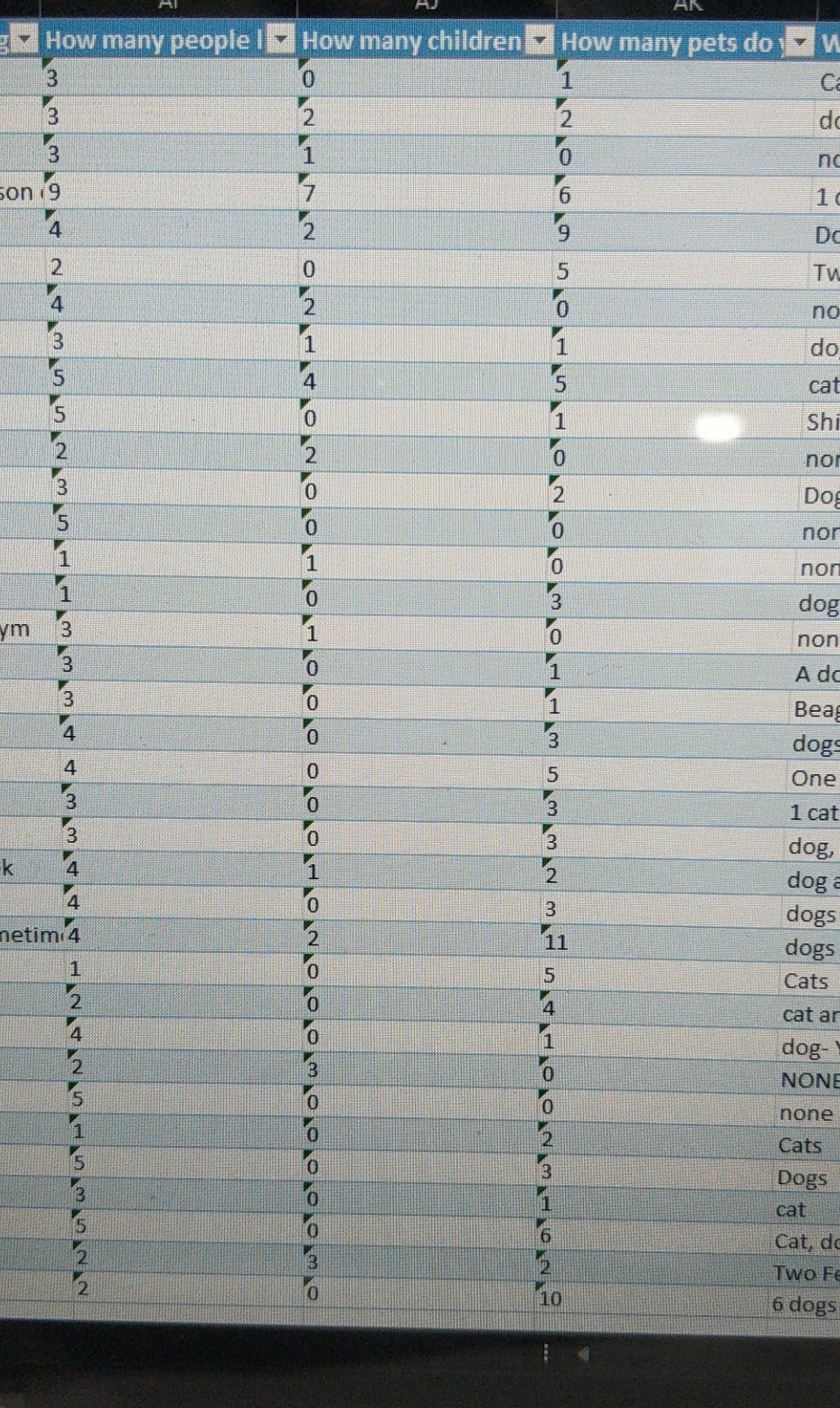 I claim there is a linear correlation between how many people live