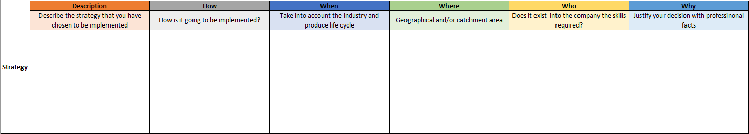 Part 3: Ansoff MatrixThis part uses the knowledge gained to suggest a