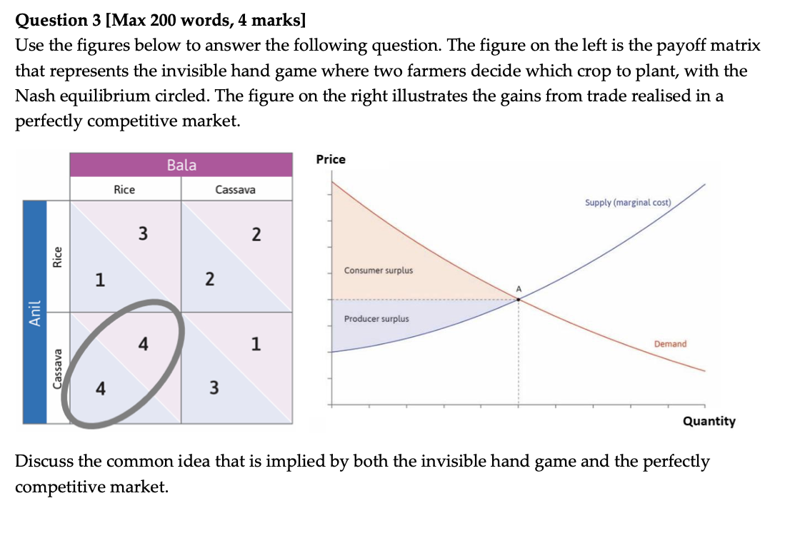 Please help Question 3 [Max 200 words, 4 marks] Use the figures