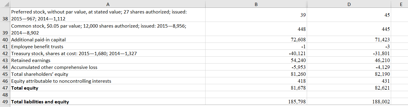 audit senior has suggested that you should use the following ratios (on