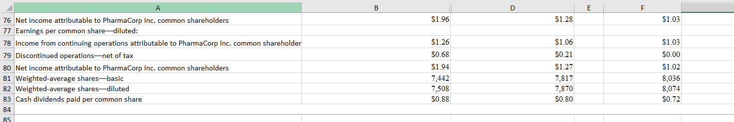 cycle at PharmaCorp:Gross margin: (revenues-cost of sales)/revenuesTurnover of receivables: (revenues/average accounts receivable);