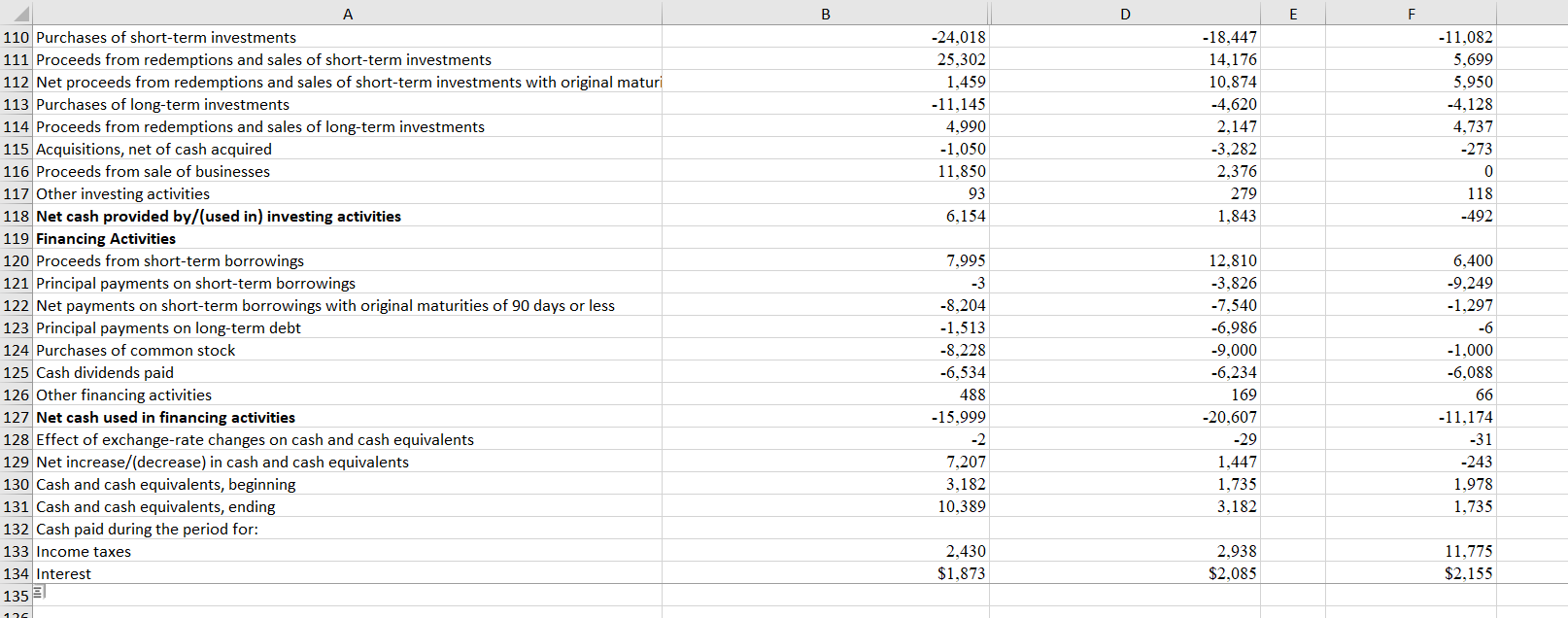 of current assets and as a percentage of total assets: (accounts receivable/total
