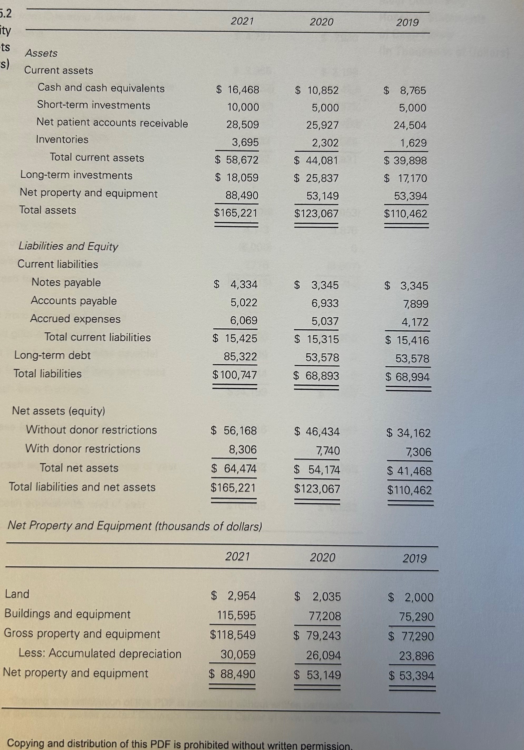 2020 2019 River Community Hospital: Statements Revenues of Operations and Net patient