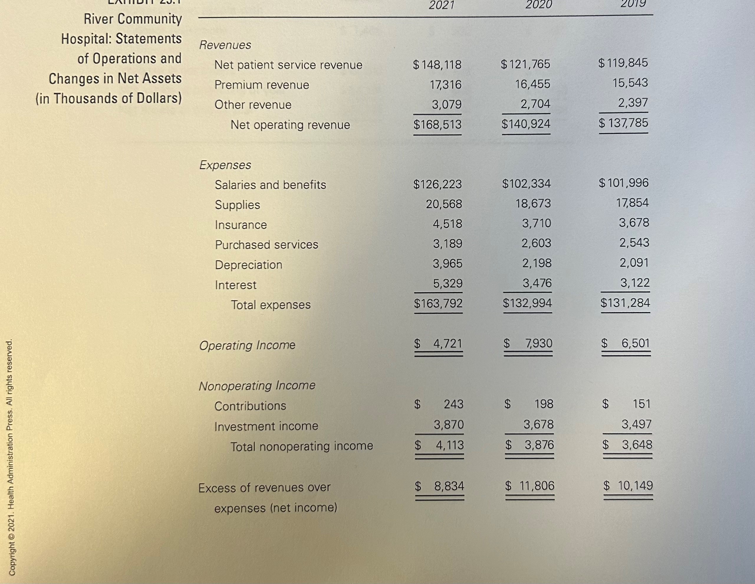 3,079 2, 704 2,397 Net operating revenue $168,513 $140,924 $ 137,785 Expenses
