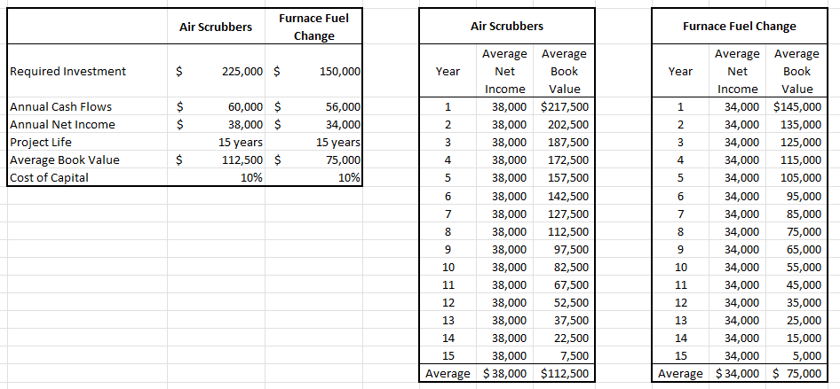 Please help!You have been hired by a midsize copper smelting company