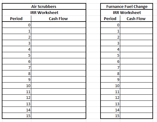 team to determine its best course of action on a major decision.