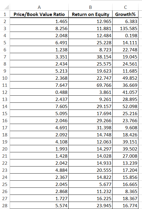 2.434 25.575 24.561 9 5.213 19.623 11.685 10 2.368 22.747 49.852 11