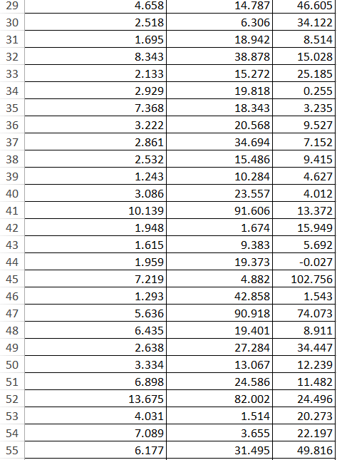 7.647 69.766 36.669 12 0.488 3.861 41.057 13 2.437 9.261 28.895 14