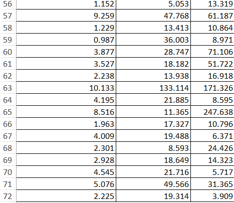 7.605 29.157 52.098 15 5.095 17.694 25.216 16 2.046 29.266 23.766 17
