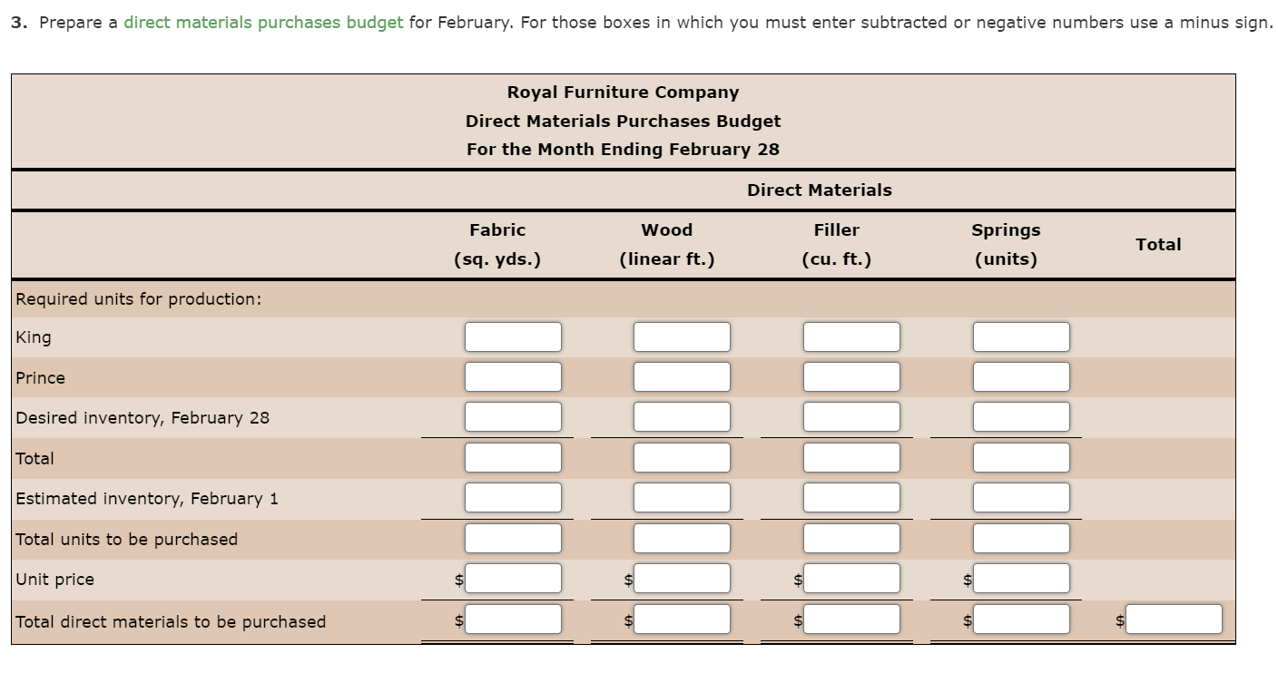 Selected information concerning sales and production for February is summarized as follows: