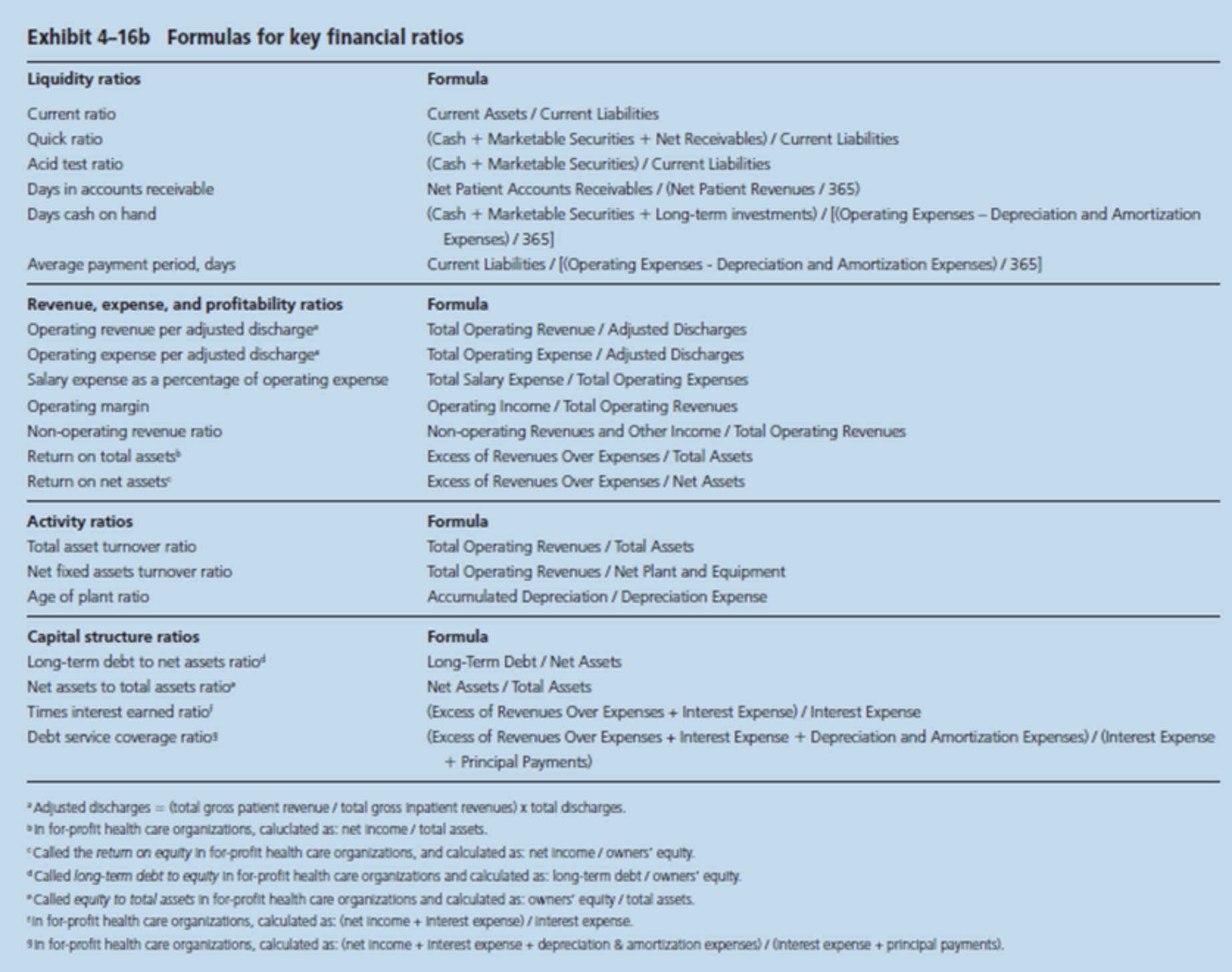 Why is this being revised, I need help with the belowI need