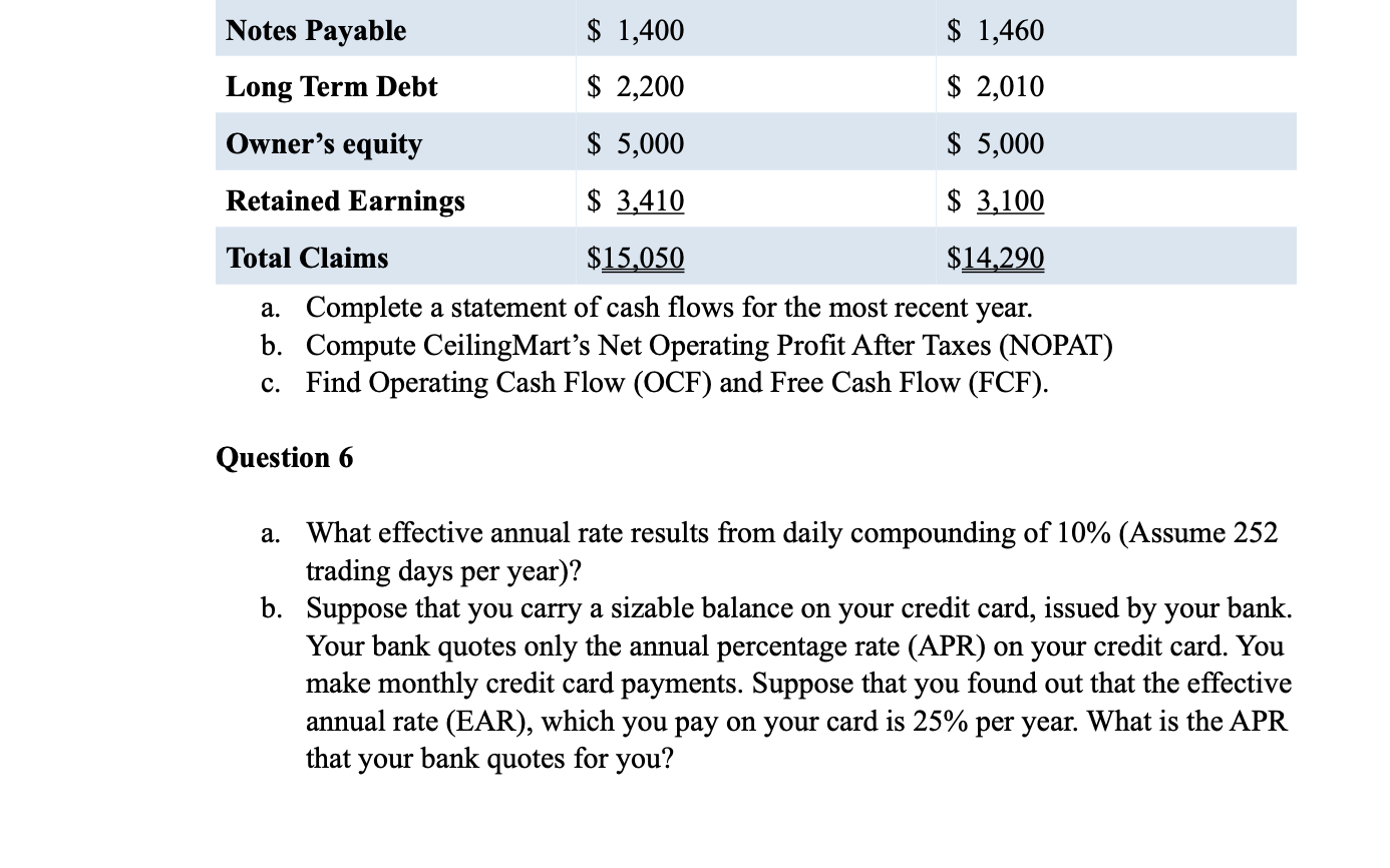 to 2020. Using the DuPont formula, explain the source of this decline.